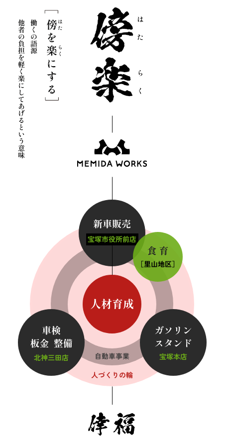 傍楽 はたらく 傍を楽にする